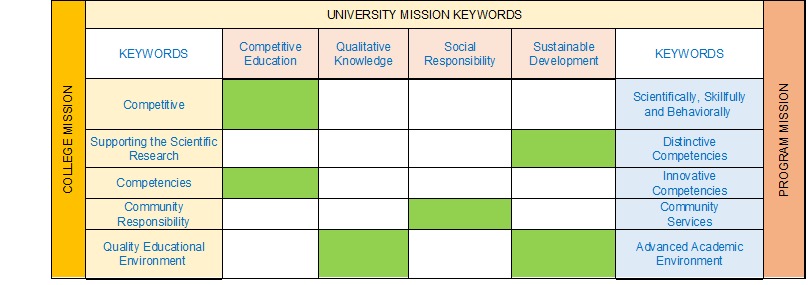 keyword MU Mission