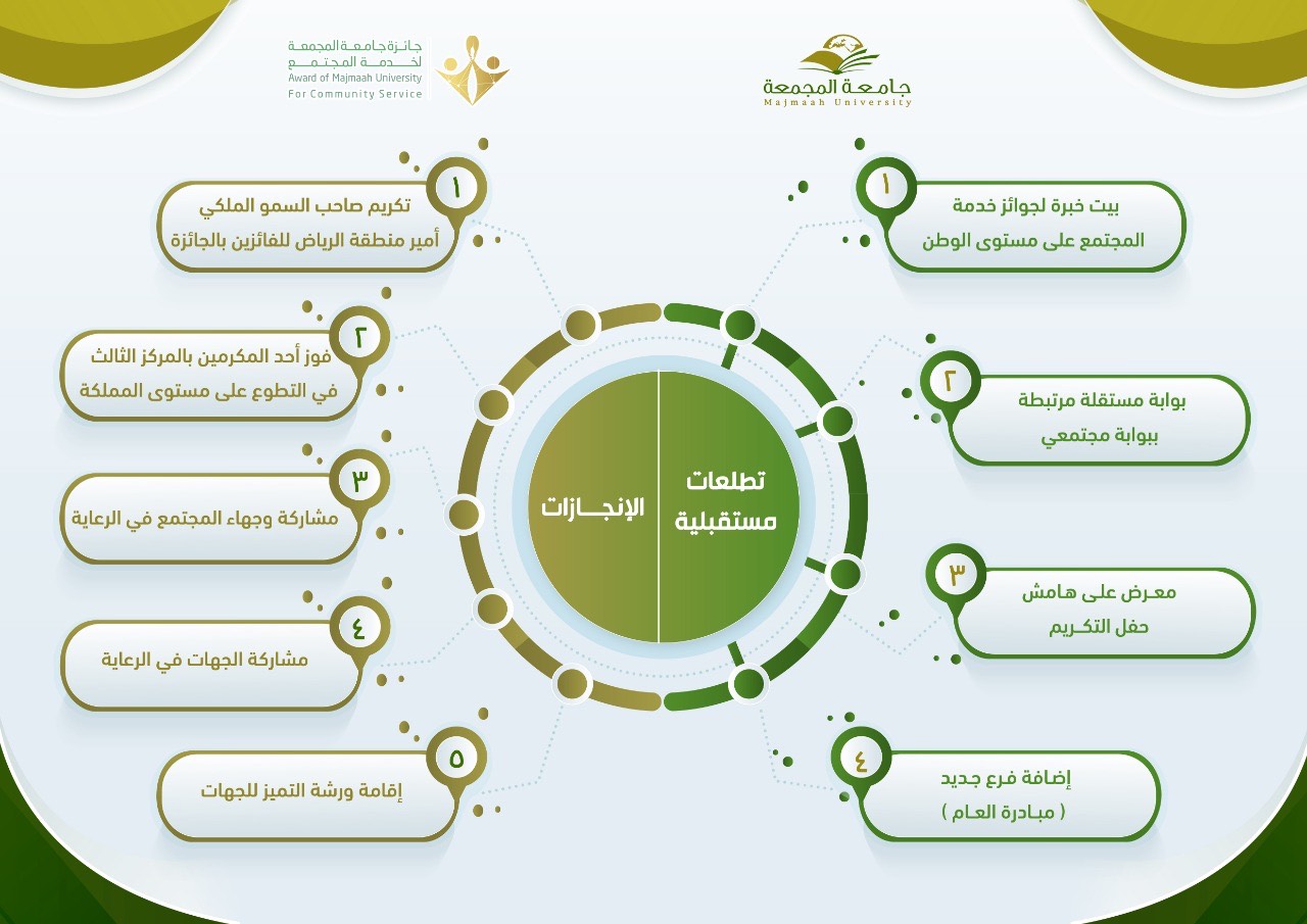 الجامعة