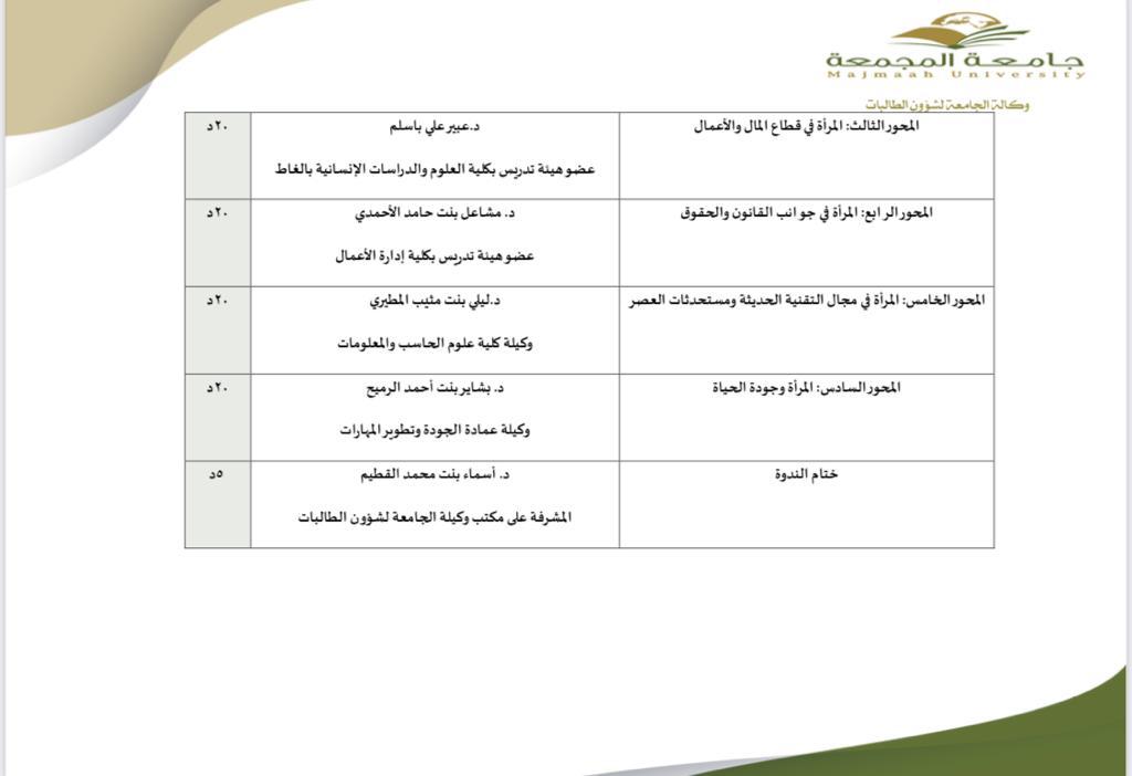 تابع المحاور