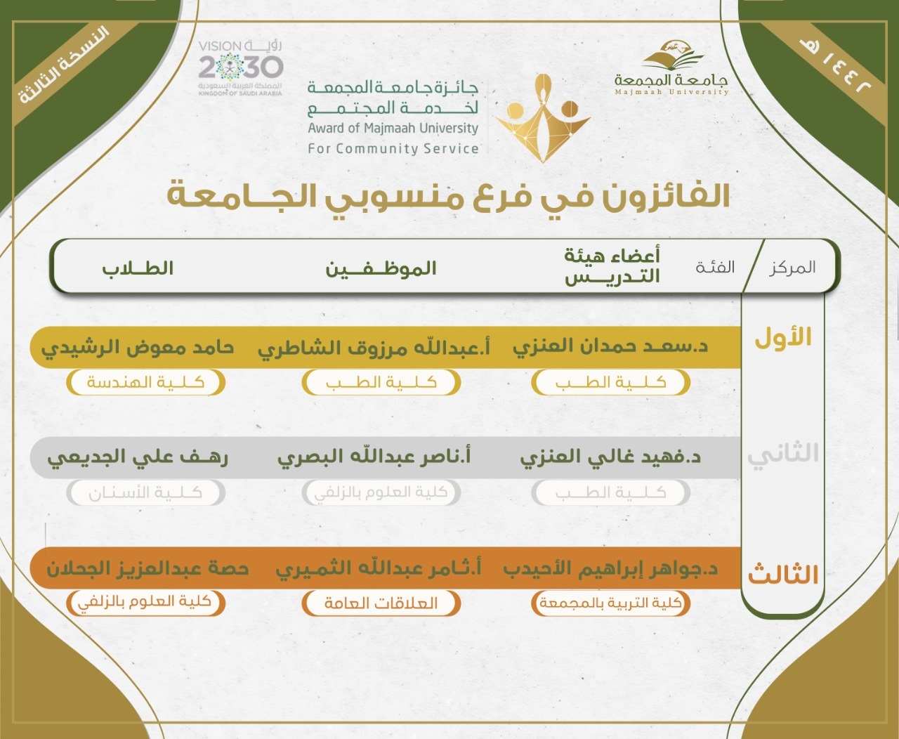 حفل تكريم الفائزين بجائزة جامعة المجمعة لخدمة المجتمع