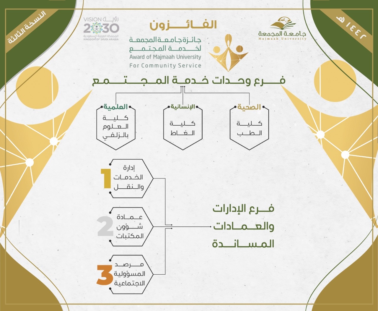 حفل تكريم الفائزين بجائزة جامعة المجمعة لخدمة المجتمع