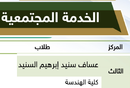 كلية الهندسة تحصد المركز الأول في عدد الفائزين بنشاطات الملتقى الطلابي الثالث لطلبة جامعة المجمعة