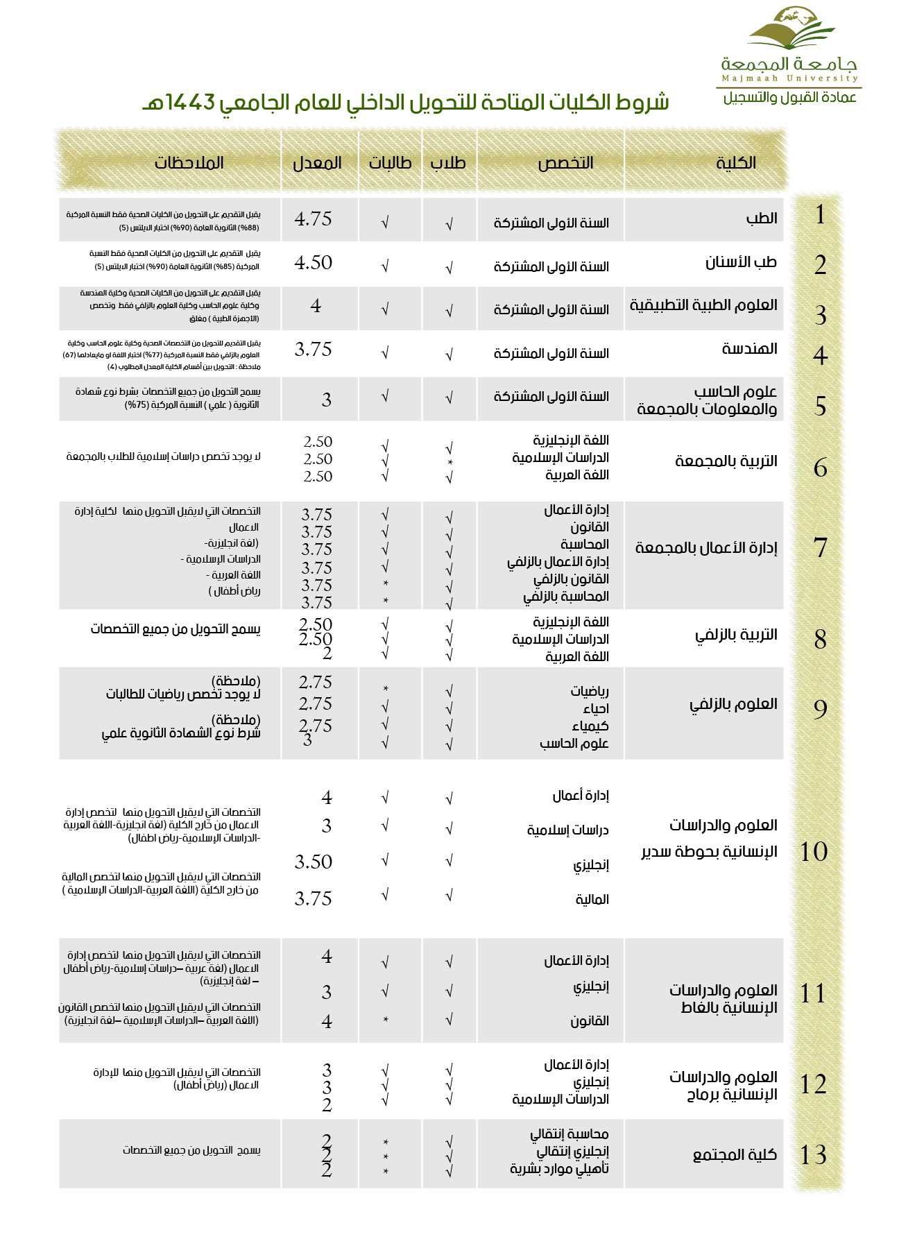 محددات التحويل الداخلي