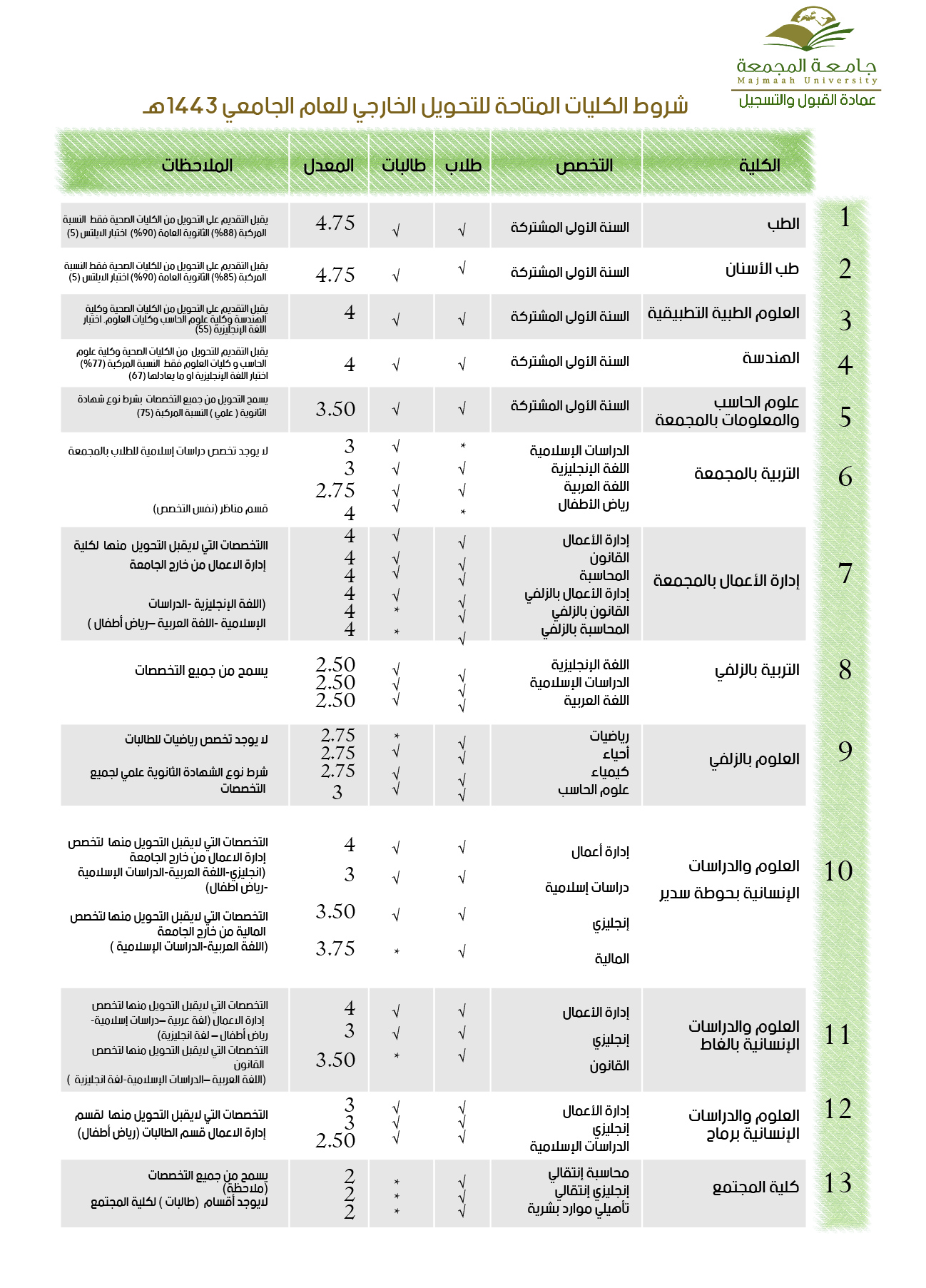محددات التحويل الخارجي