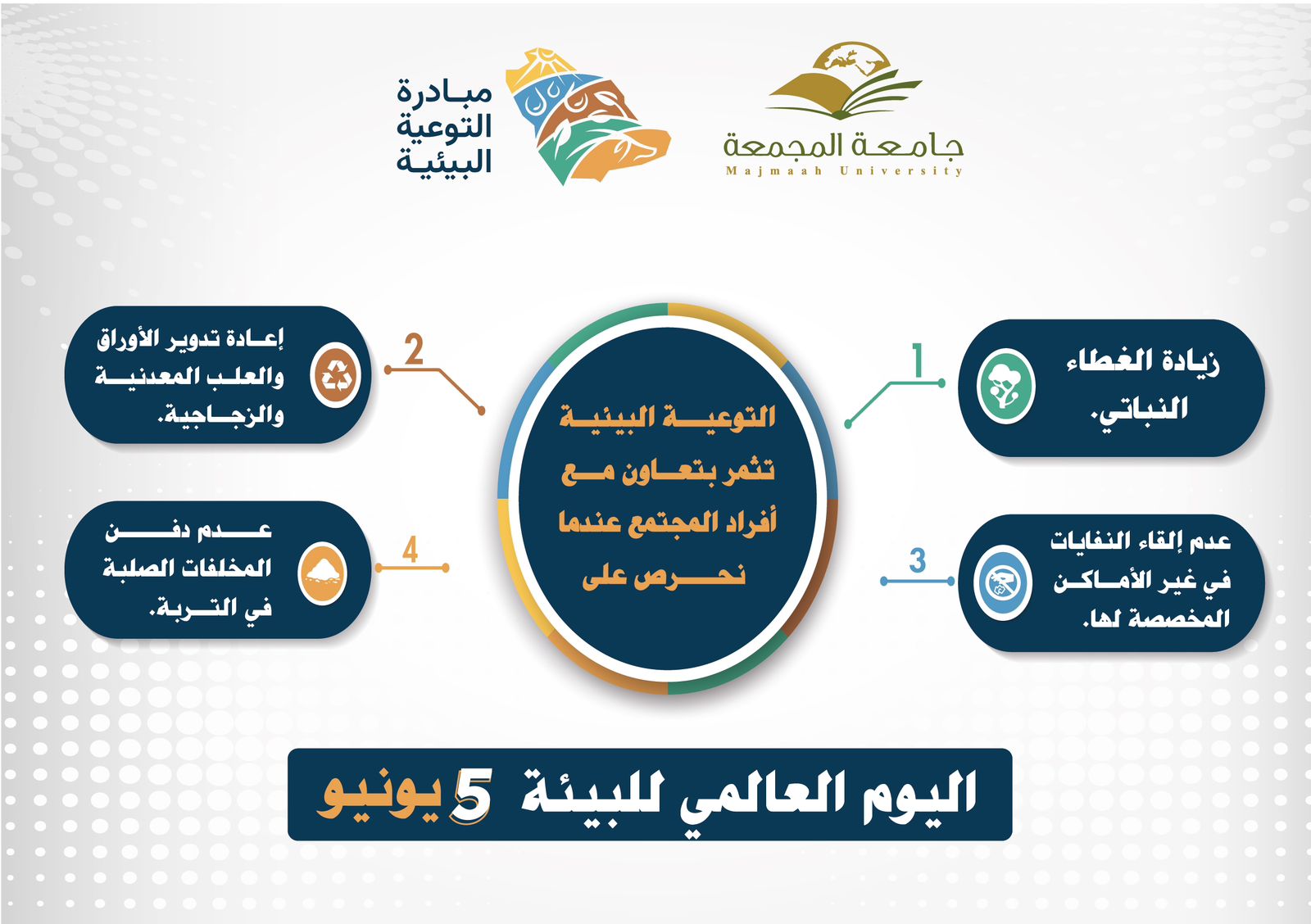 الإدارة: تُفعّل اليوم العالمي للبيئة