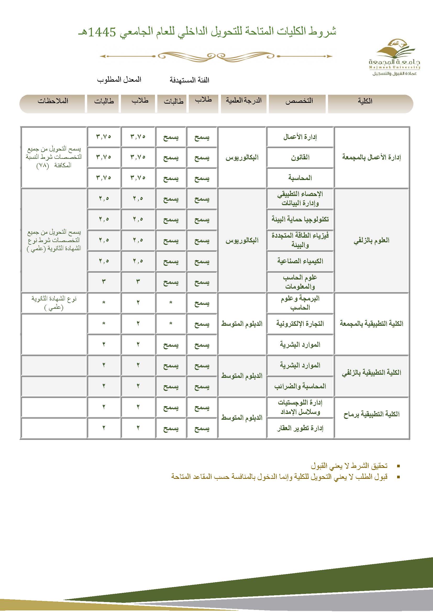 تحويل داخلي 2