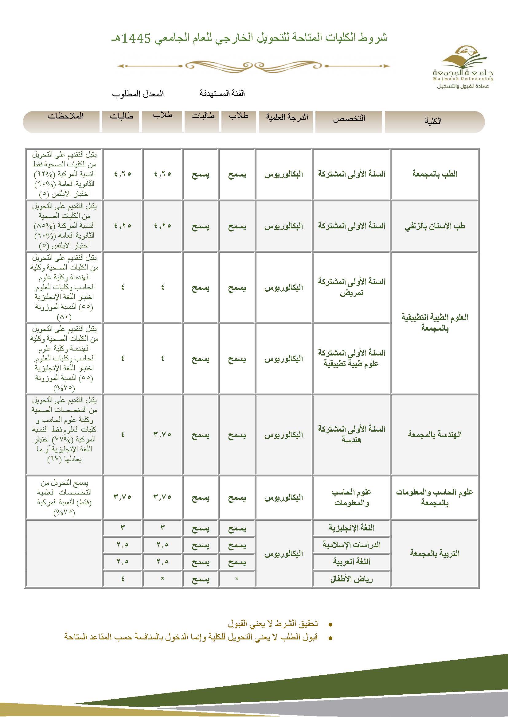 تحويل خارجي 2