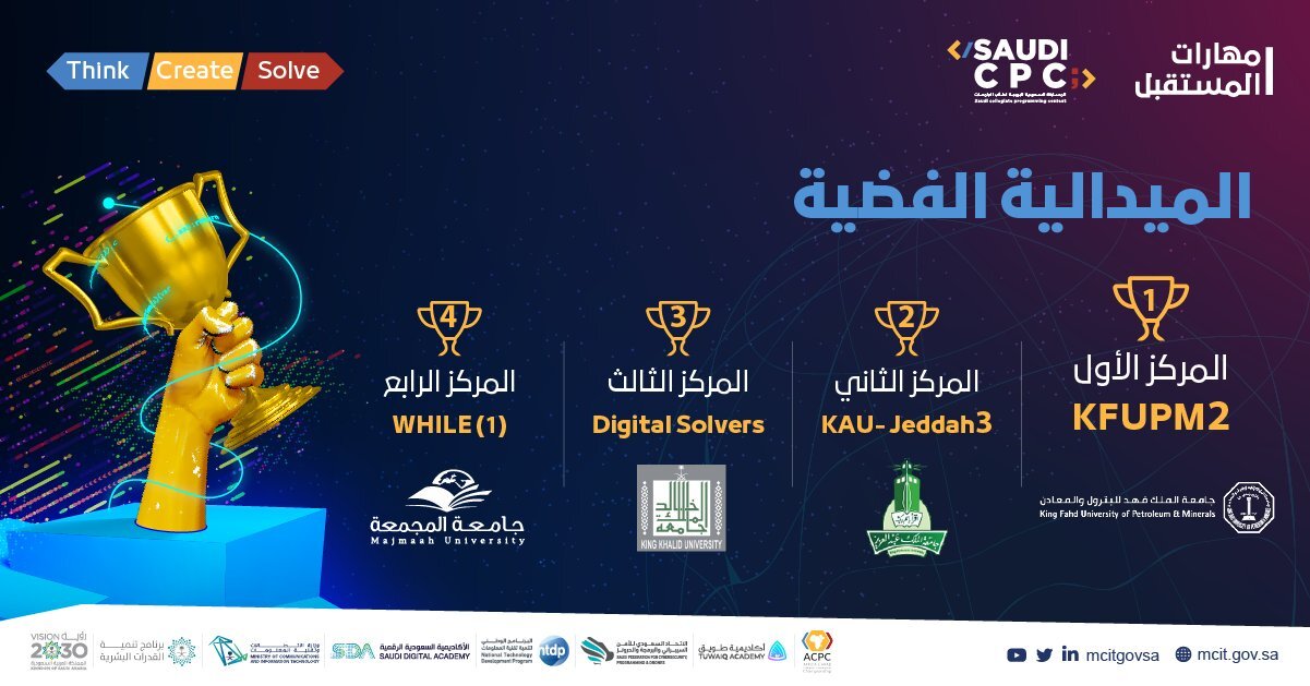 فريق كلية علوم الحاسب والمعلومات يحقق المركز الرابع بالميدالية الفضية في المسابقة السعودية للبرمجة.  