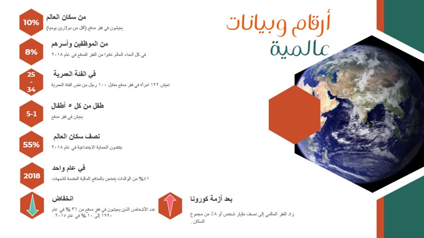 مكافحة الفقر 3