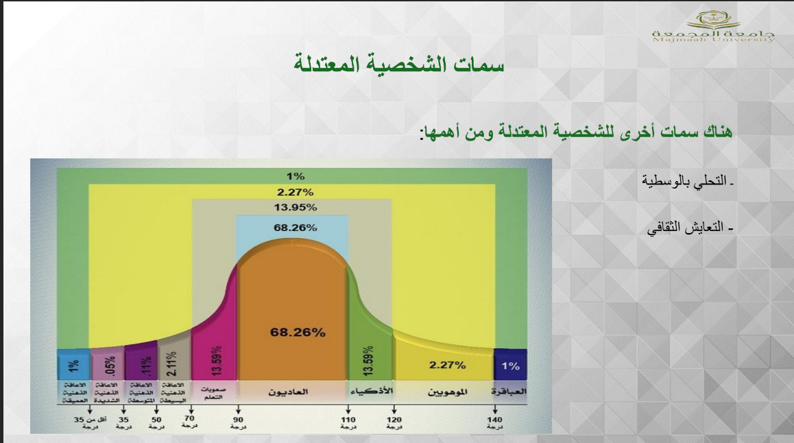 محاضرة بناء الشخصية المعتدلة