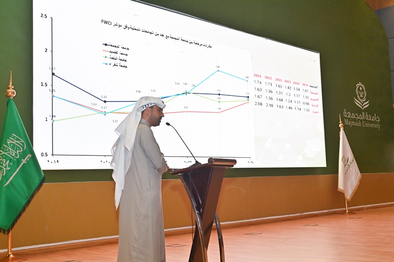  الملتقى البحثي السنوي لمنسوبي الجامعة