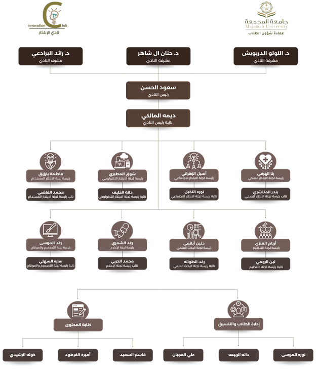 نادي الابتكار