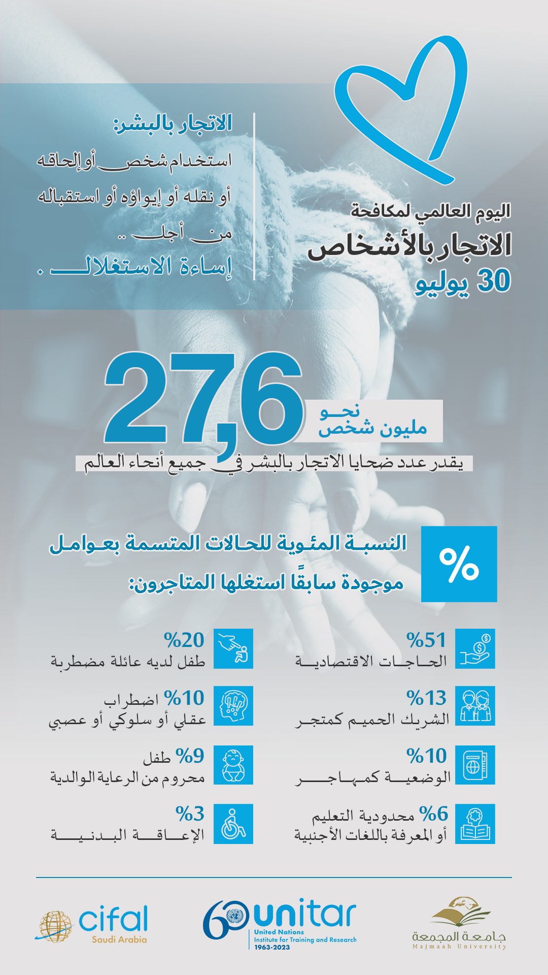 اليوم العالمي لمكافحة الاتجار بالأشخاص