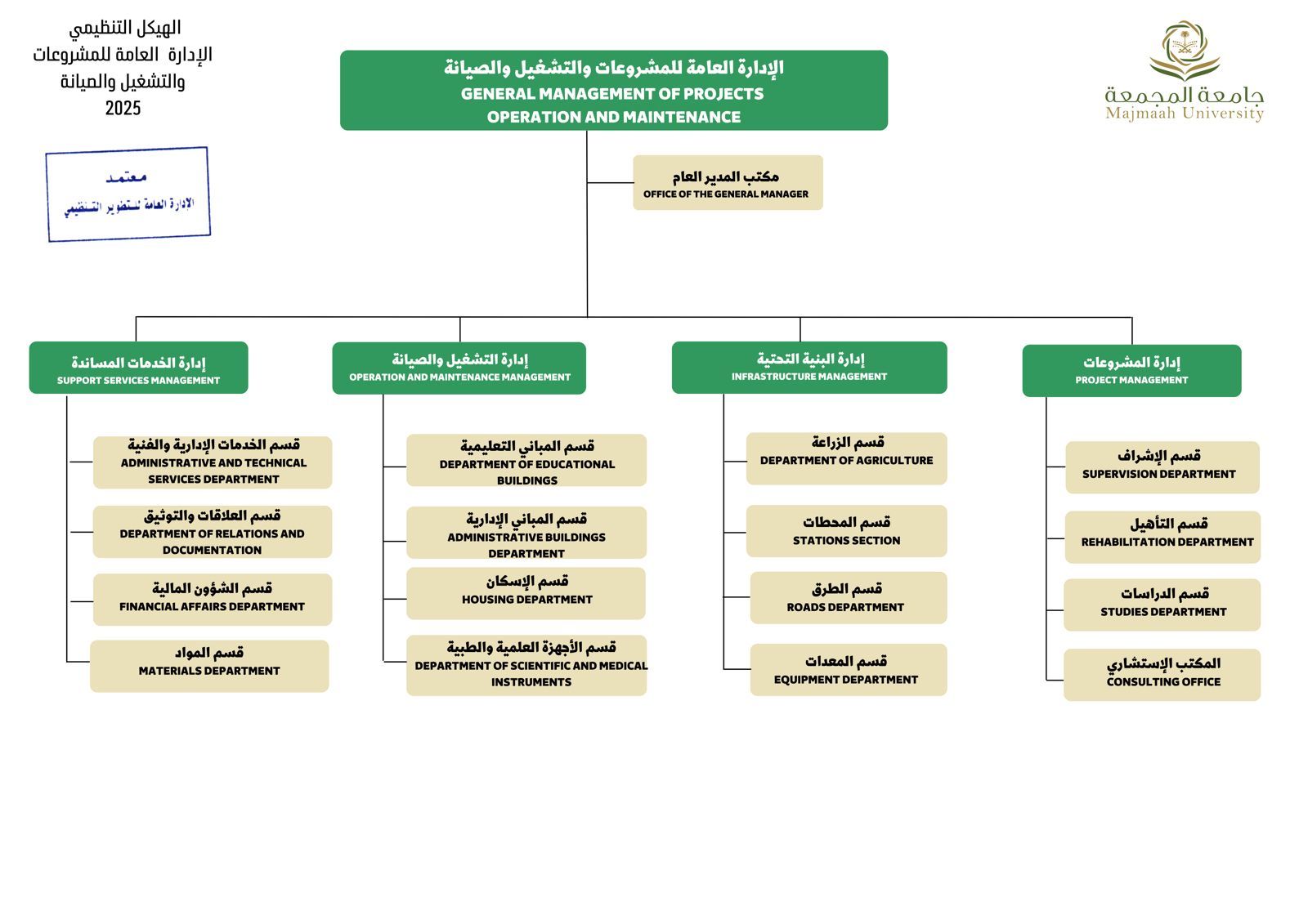 الهيكل التنظيمي - AnyConv.com  D3e02760 66bf 4b92 A549 8110aa87af23