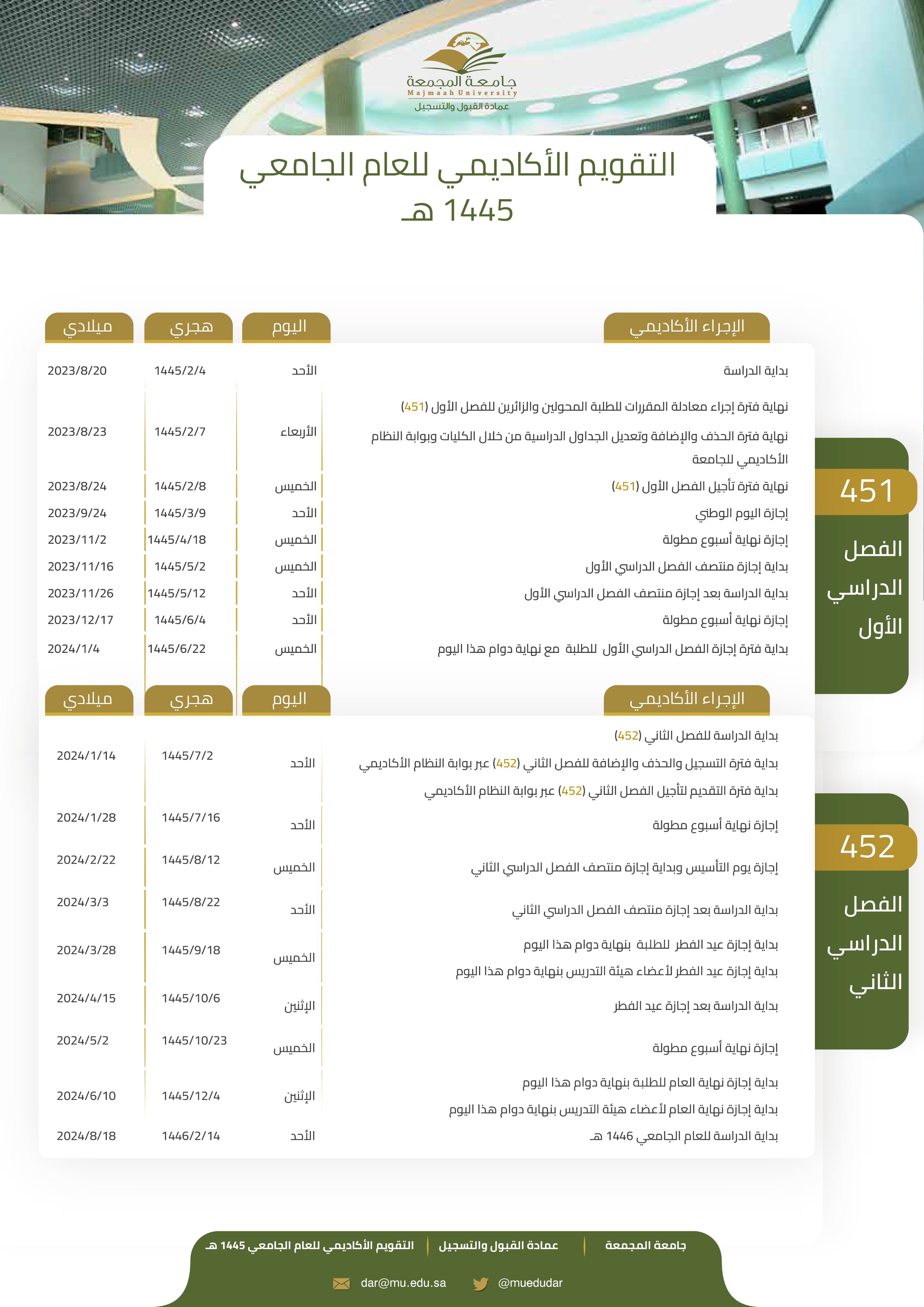 جامعة المجمعة