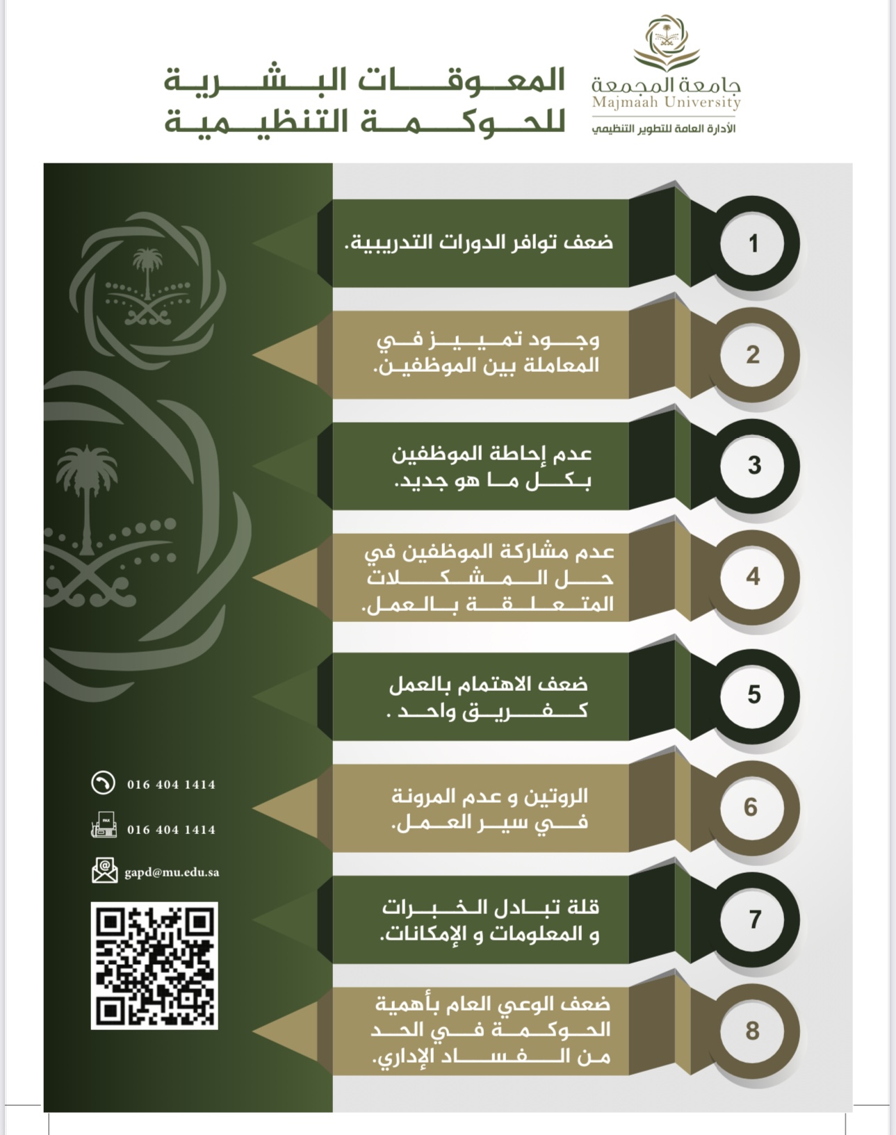 المعوقات البشرية