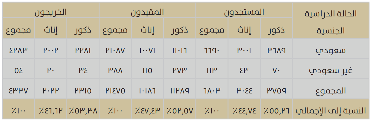 SDG 5.3.1 Measuring women’s application rate, acceptance/entry rate - Image008