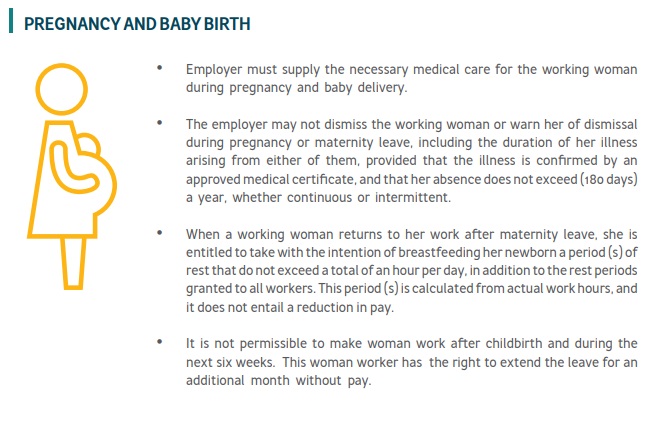 SDG 5.6.3 Maternity and paternity policies that support women’s participation - Image009