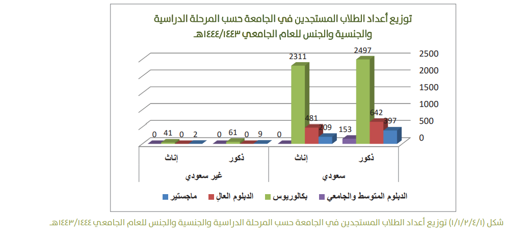 SDG 5.3.1 Measuring women’s application rate, acceptance/entry rate - Image012