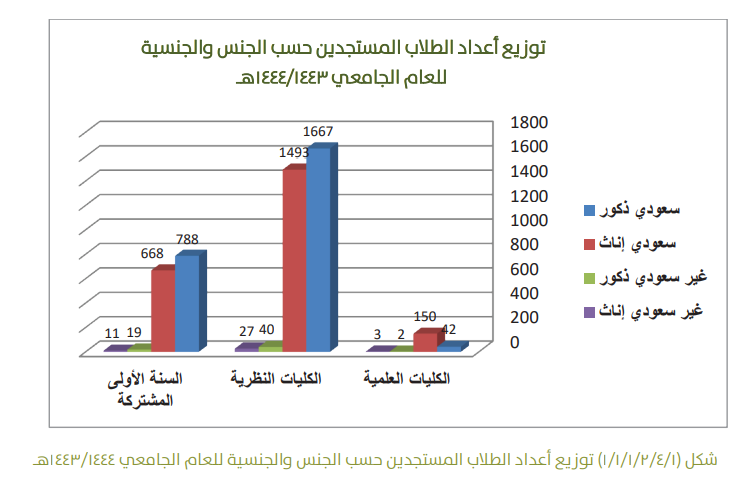 SDG 5.3.1 Measuring women’s application rate, acceptance/entry rate - Image014