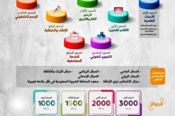 الملتقى الطلابي الثالث لطلاب وطالبات جامعة المجمعة