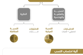 نظام ومعايير القبول بجامعة المجمعة 1443 هـ