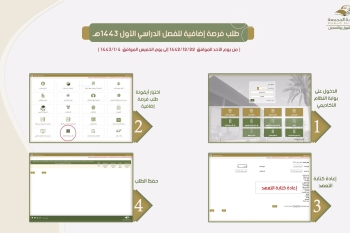 طلبات الفرص الإضافية