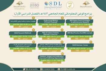 عمادة شؤون المكتبات تطلق عدداً من برامج الوعي المعلوماتي لمنسوبي الجامعة