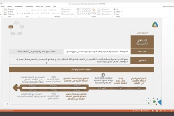 لبحث فرص التعاون المشترك سعادة وكيل الجامعة يرأس اجتماع فريق جامعة المجمعة مع الهيئة السعودية للمواصفات والمقاييس والجودة.