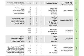 محددات التحويل الخارجي للفصل الدراسي الثاني 432