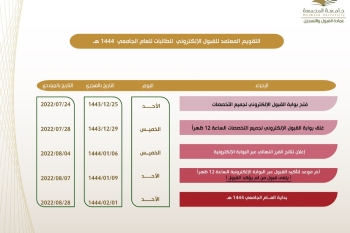 مواعيد القبول طالبات