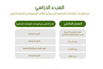 العبء الدراسي