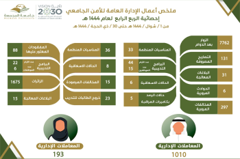 الربع الرابع