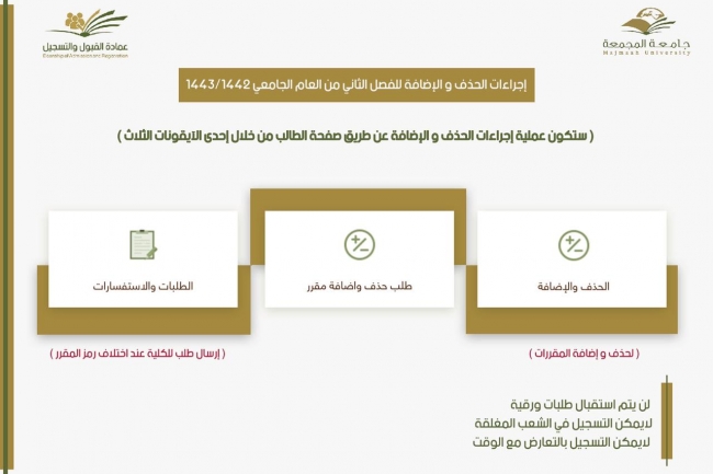 الحذف والإضافة