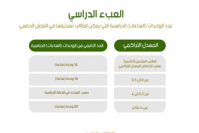 العبء الدراسي