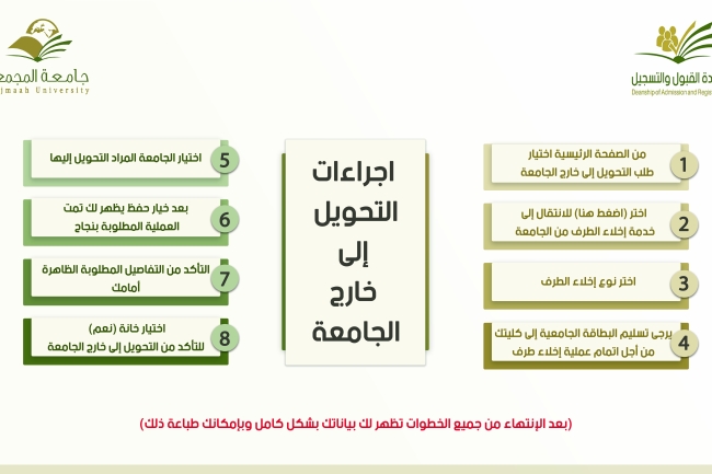 اجراءات التحويل الى خارج الجامعة