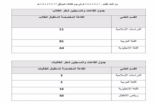 الإرشاد الأكاديمي للفصل الدراسي الثاني
