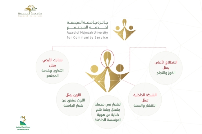 جامعة المجمعة تدشن جائزة جائزتها لخدمة المجتمع