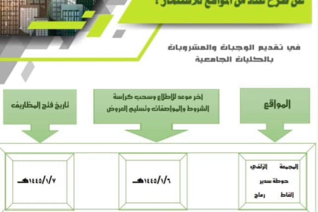 طرح فرص أستثمارية 