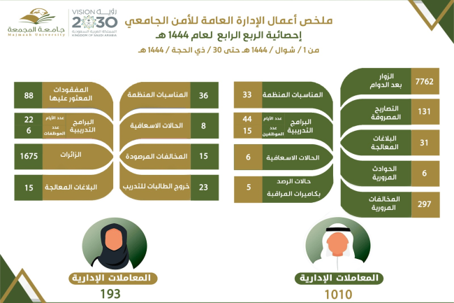 الربع الرابع