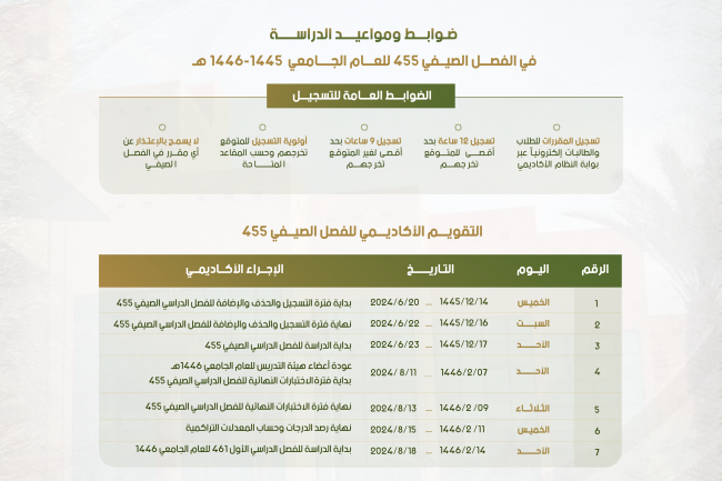 ضوابط التسجيل