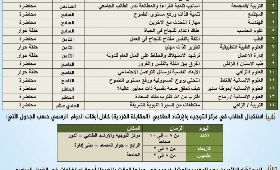 مركز التوجيه والارشاد الطلابي يشرع في تنفيذ برامجه التوجيهية  - 