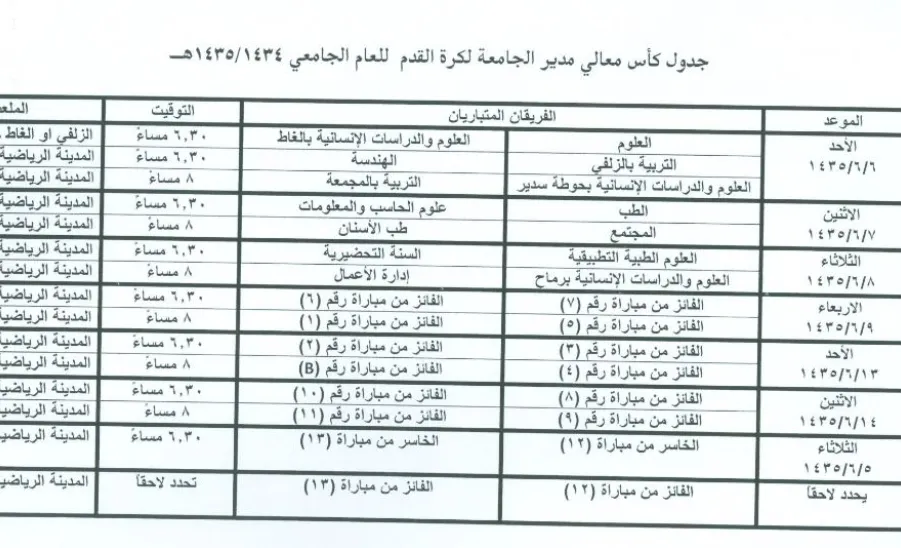 عمادة شؤون الطلاب تجري مراسم قرعة كأس معالي مدير الجامعة لكرة القدم - 