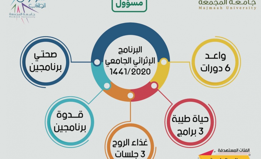 برنامج الإثرائي الجامعي