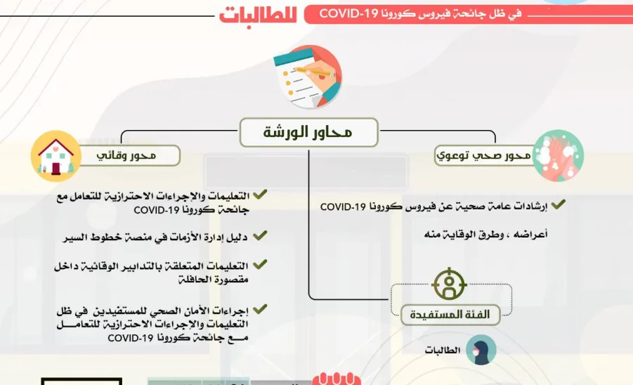 الجامعة تنفذ ورش عمل مكثفة لطالبات وسائقي النقل الجامعي -  ورشة عمل2