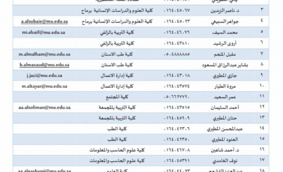 الملتقى الطلابي الثالث لطلاب وطالبات جامعة المجمعة