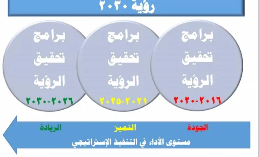 ورقتان علميتان للجامعة في مؤتمر " الاتجاهات الحديثة في العلوم التربوية" - الجامعة
