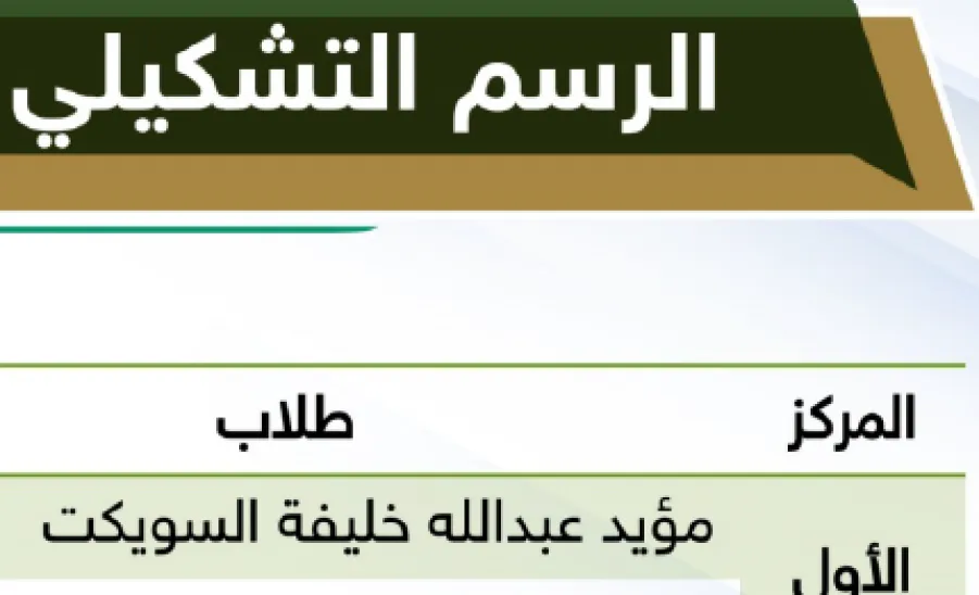 كلية الهندسة تحصد المركز الأول في عدد الفائزين بنشاطات الملتقى الطلابي الثالث لطلبة جامعة المجمعة - كلية الهندسة تحصد المركز الأول في عدد الفائزين بنشاطات الملتقى الطلابي الثالث لطلبة جامعة المجمعة