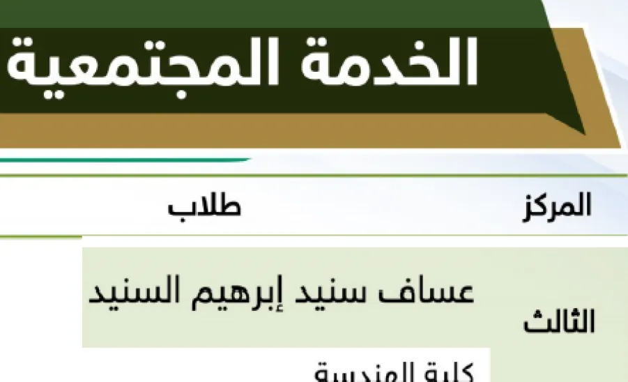 كلية الهندسة تحصد المركز الأول في عدد الفائزين بنشاطات الملتقى الطلابي الثالث لطلبة جامعة المجمعة - كلية الهندسة تحصد المركز الأول في عدد الفائزين بنشاطات الملتقى الطلابي الثالث لطلبة جامعة المجمعة
