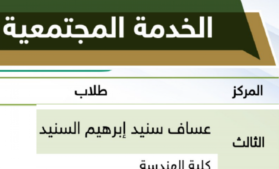 كلية الهندسة تحصد المركز الأول في عدد الفائزين بنشاطات الملتقى الطلابي الثالث لطلبة جامعة المجمعة